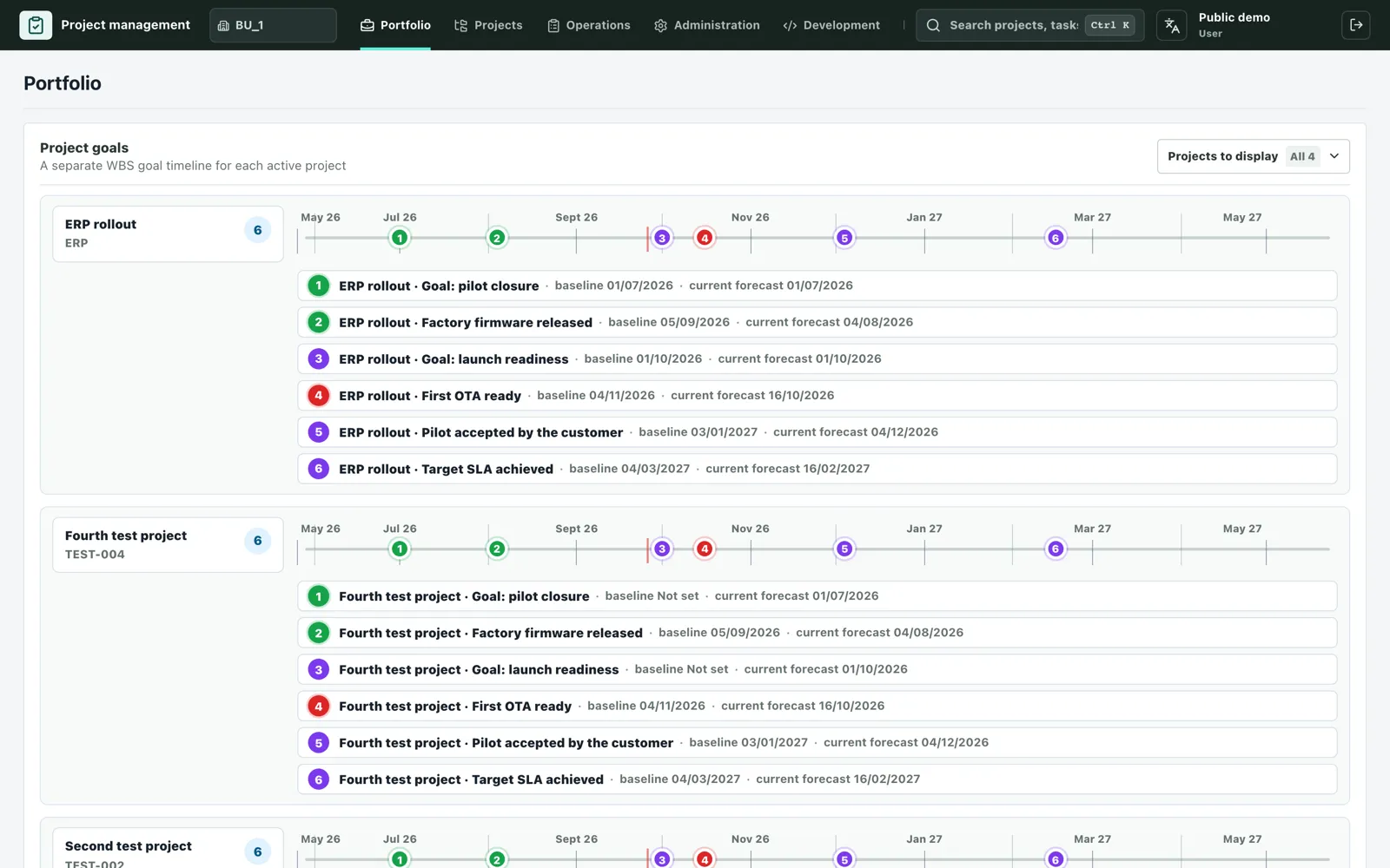 Портфель: шкалы целей нескольких проектов с базовыми и прогнозными датами